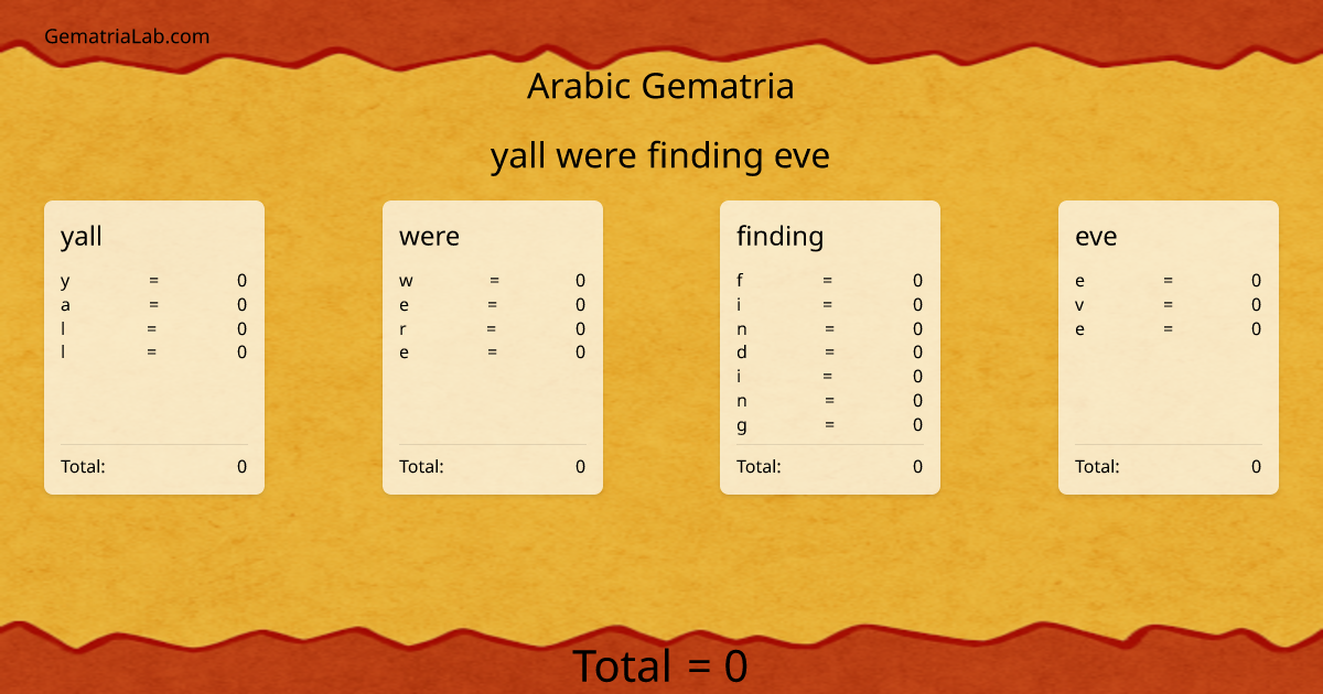 yall were finding eve in arabic Gematria